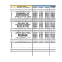 Product description work excel