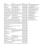 us software companies data