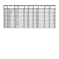  Inventory Management
