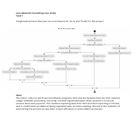Automating Manual Insurance Flow 