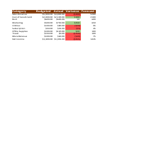 Budget and Forecast Tracker-Sample