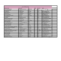 Data Entry
