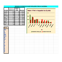 mini project on California cities vs parks