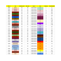 DATA ENTRY TASKS