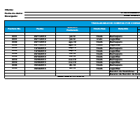 Receivables accounts