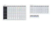 Team Performance Tracker