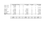 Sales Report 2