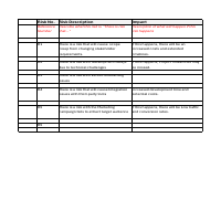 Risk register with Issues, asusumption