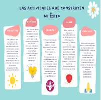 PDF content design
