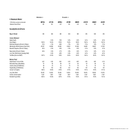Three Statement Model