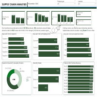 Supply chain analysis 