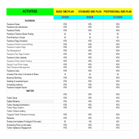 Marketing Strategist Job Task