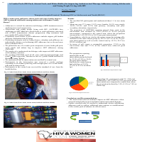 Abstract Poster Presentation