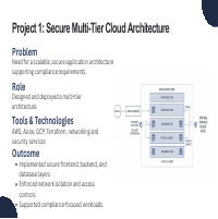 Secure Multi-Tier Cloud Architecture