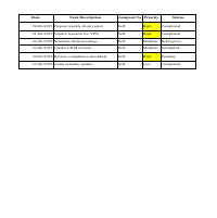 Executive Task Tracker Sample — N S Pranavi