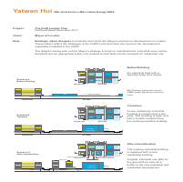 Visualising planning policies