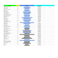 Data scraping/mining