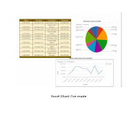 Excel Chart I made