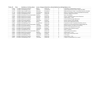 Cold calling sample lists for Australian client 