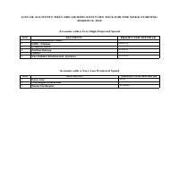 PPC Report | Role: Marketing Analyst