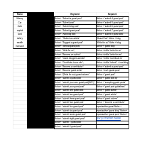 Keyboard ? Finding Niche