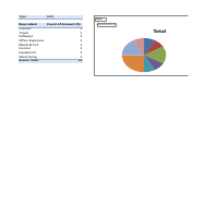 frequency chart showing counts of income and expenses