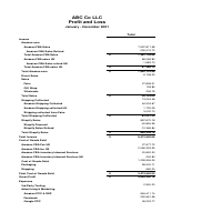 Preparation of Profit/Loss