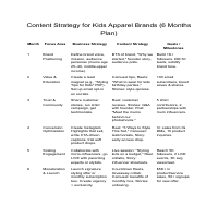 Content strategy work