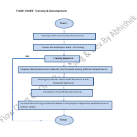 Flow Chart & SOP of HR- Training & Development Process