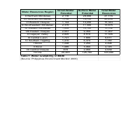 Data Entry