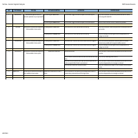 Test Case Design - Connector Integration