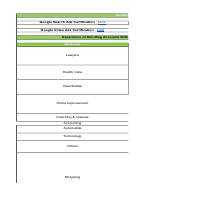 Types of PPC Projects Worked On