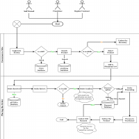 Ecommerce Flow D