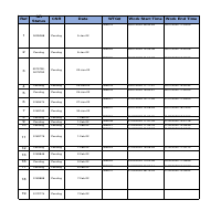 Daily Service record prepared
