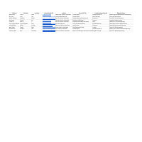 Data Entry