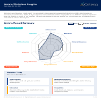 Workplace Insights