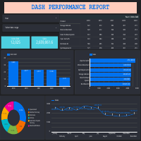 Dashboard Performance Report