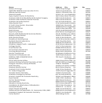 Data Mining Doctors in US