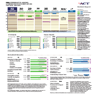 ACT - 32