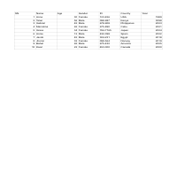 sample for Data try