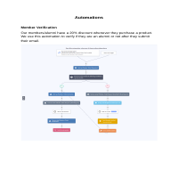 Automations