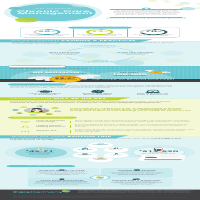 Infographic: CareHarmony (CCM)