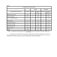 COMPETITIVE PROFILE MATRIX OF SAMSUNG AND APPLE COMPANY