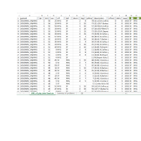 Sample Data Coding and data fixing project