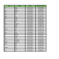 Data Entry Example for an Agricultural Support Project