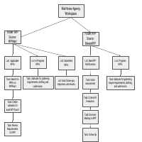 web development agency operations 