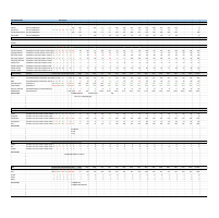 Weekly Performance Report