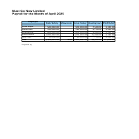 Created a sample payroll sheet using Excel,
