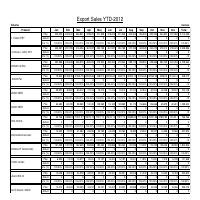 Sales Report Summary