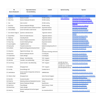 Data Mining/Research